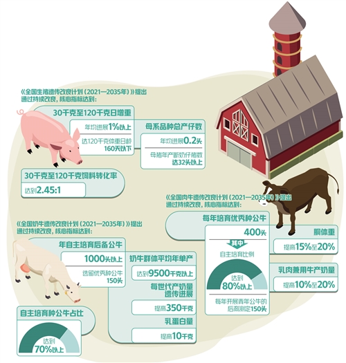 振興畜禽業 “良種”要先行