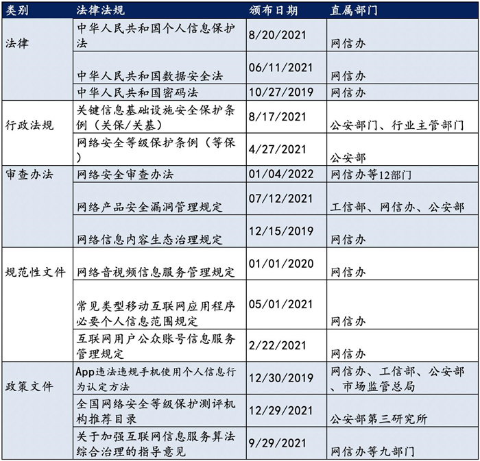 越來越多機構布局網安，“跟風”還是“價值”投資？