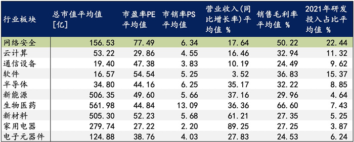 越來越多機構布局網安，“跟風”還是“價值”投資？