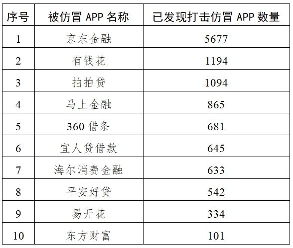 國家網(wǎng)信辦集中打擊一批“李鬼”式投資詐騙平臺