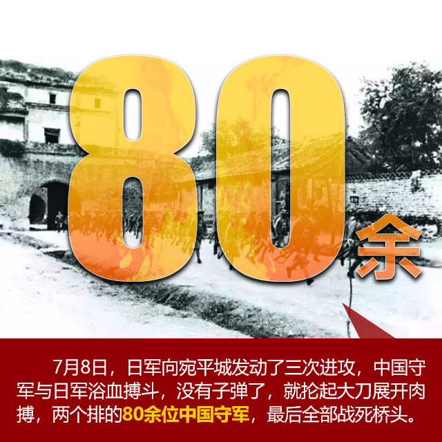 【海報】“七七事變”85周年 這些數字不能忘記