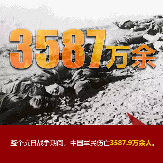 【海報】“七七事變”85周年 這些數字不能忘記