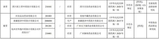 17批次藥品不合規(guī)！涉湖北同德堂產(chǎn)藿香正氣水等