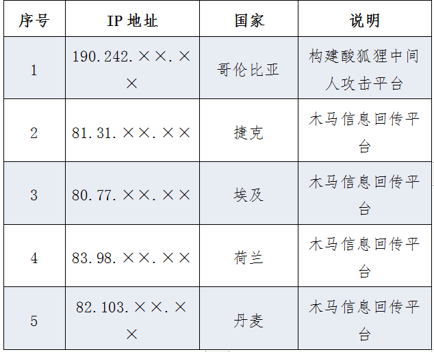 美國網攻西工大另一圖謀曝光：查詢中國境內敏感身份人員信息
