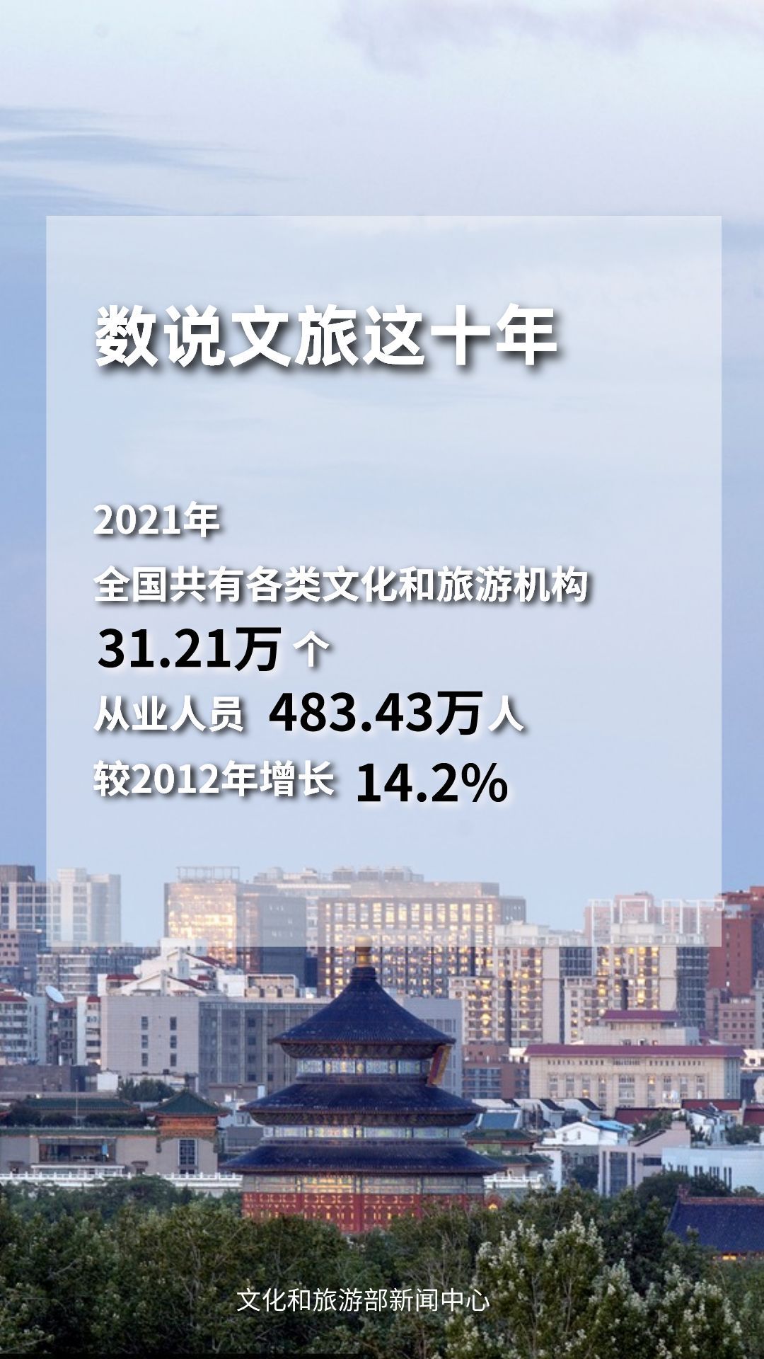 圖片來源：文化和旅游部官方政務新媒體平臺。