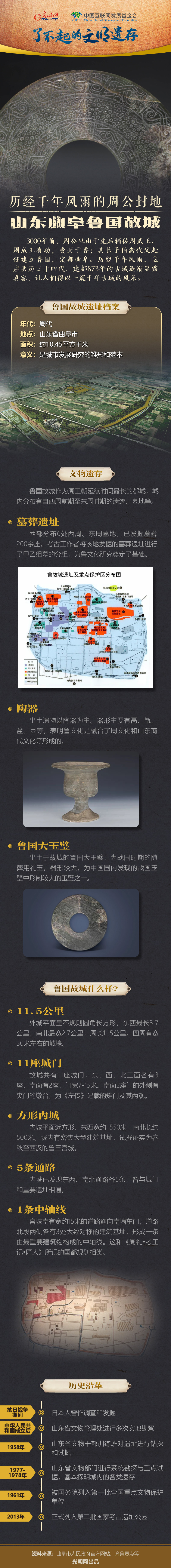 【何以中國】了不起的文明遺存丨圖解:歷經千年風雨的周公封地——山東曲阜魯國故城