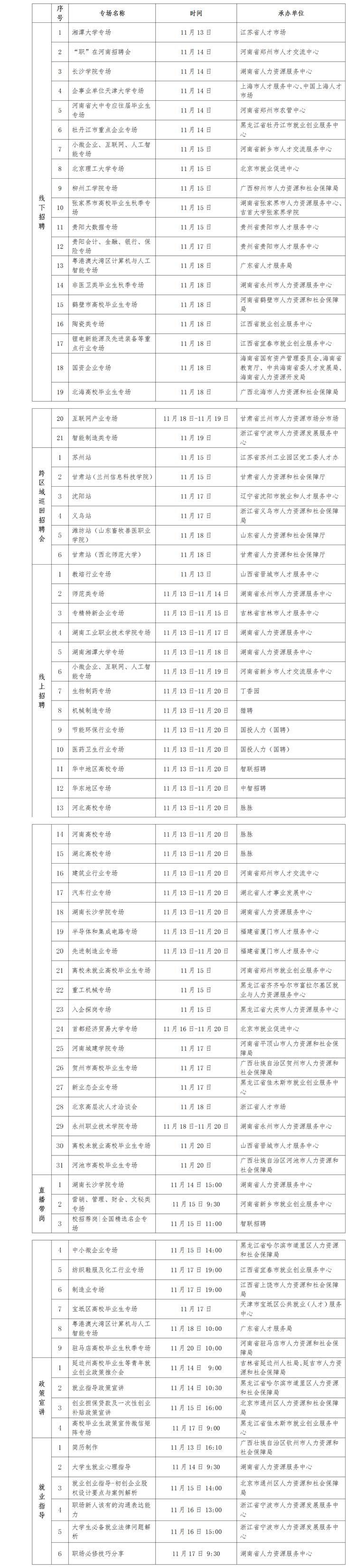 畢業(yè)生看過(guò)來(lái)！又一批招聘活動(dòng)來(lái)了