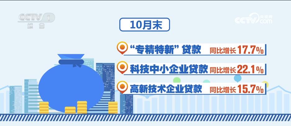 消費潛力釋放、金融大力支持……透過數(shù)據(jù)看活力 中國經(jīng)濟“加速跑”