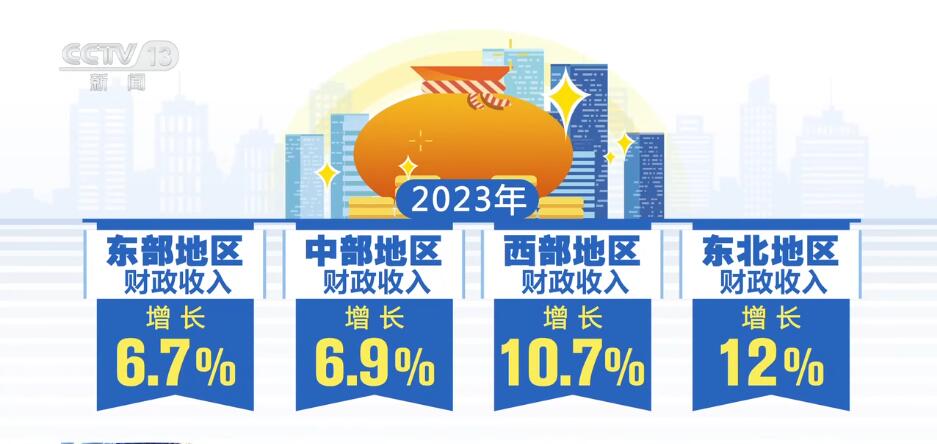 按下“快進鍵”、跑出“加速度” 中國經濟“跑進”發展的“春天”
