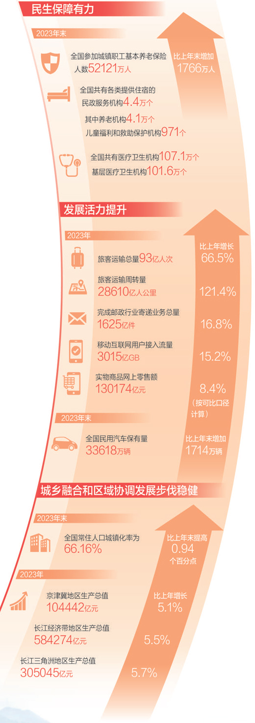 中國式現代化是人口規模巨大的現代化