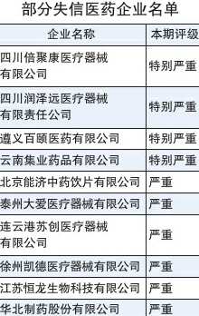 失信評級為“特別嚴重”和“嚴重” 華北制藥等26家醫藥企業被曝光