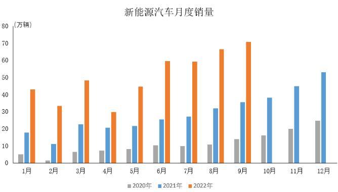 圖自中汽協會數據