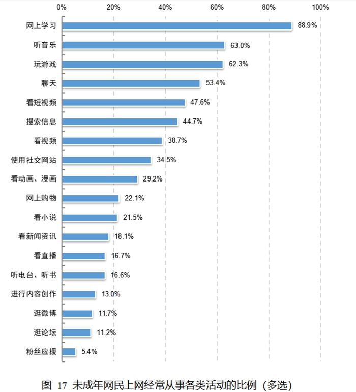 圖片來源:《報(bào)告》截圖