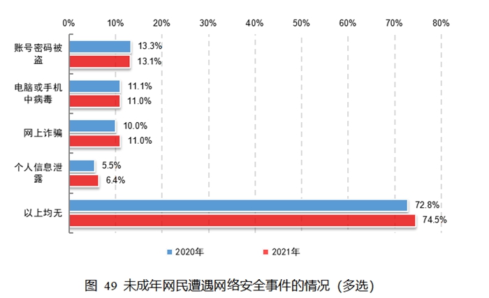 圖片來源:《報(bào)告》截圖