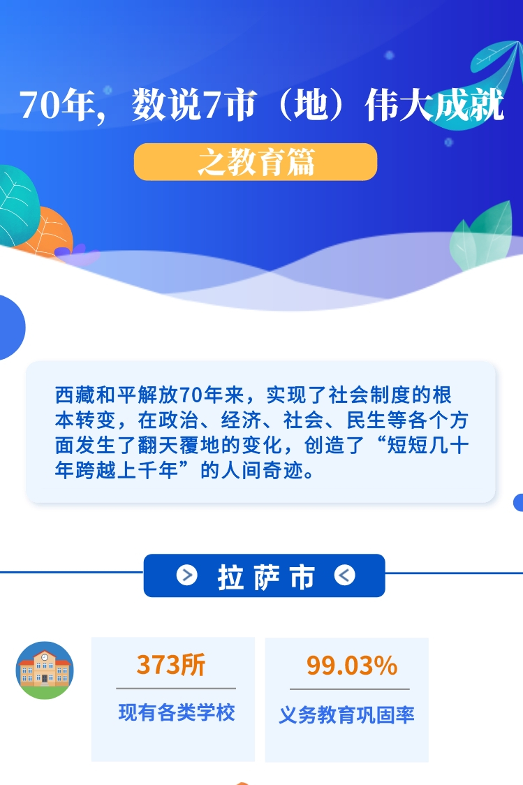 ?-圖解 70年，數說7市（地）偉大成就之教育篇(1)(1)_副本.jpg
