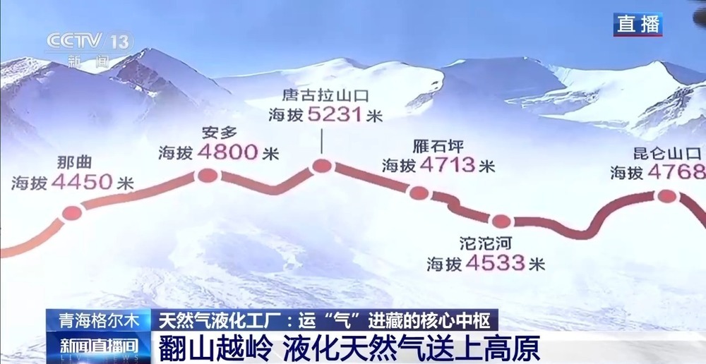 青藏高原如何保供暖?感受液化天然氣的進(jìn)藏之旅